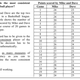 Image for article titled The best way to learn math is to learn how to fail productively